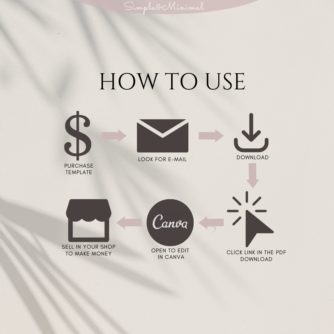PLR Digital Planner, Editable Canva Planner Template, Hyperlinked PLR